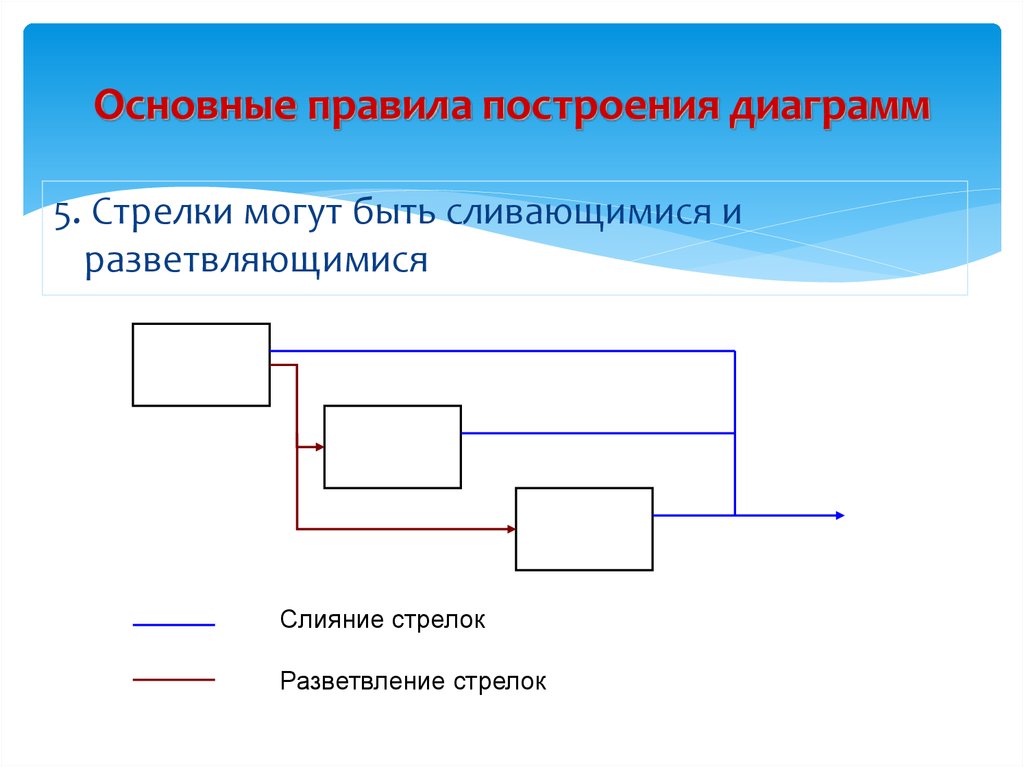 Цель построения диаграмм. Правила построения диаграмм. Порядок построения графиков. Порядок построения диаграммы. Основные правила построения графиков.