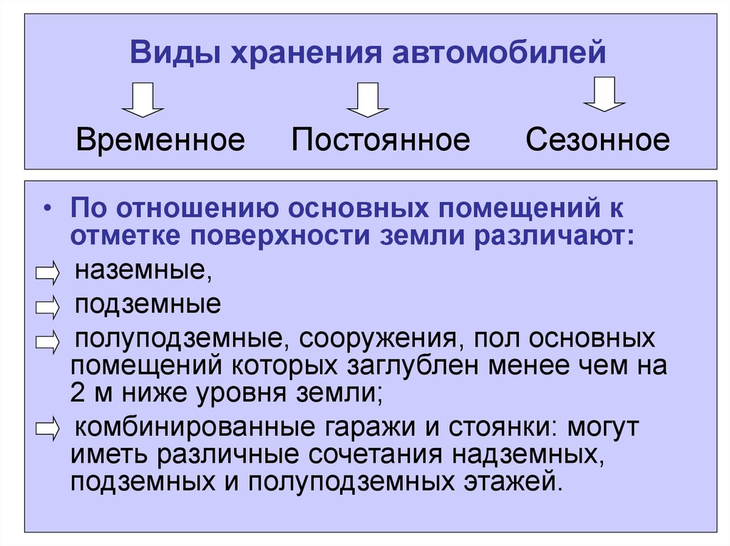 Вид хранится