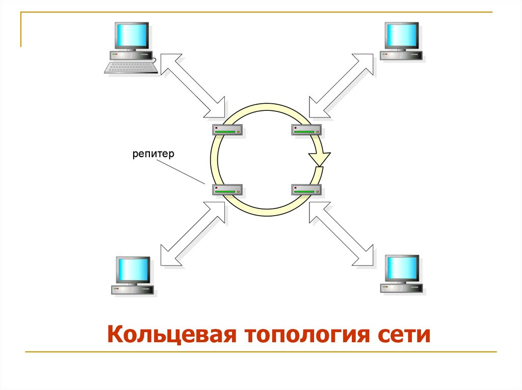 Кольцевая связь. Кольцевая топология локальной сети. Топология локальных сетей кольцо. Кольцо (топология компьютерной сети). Топология сети кольцо схема.