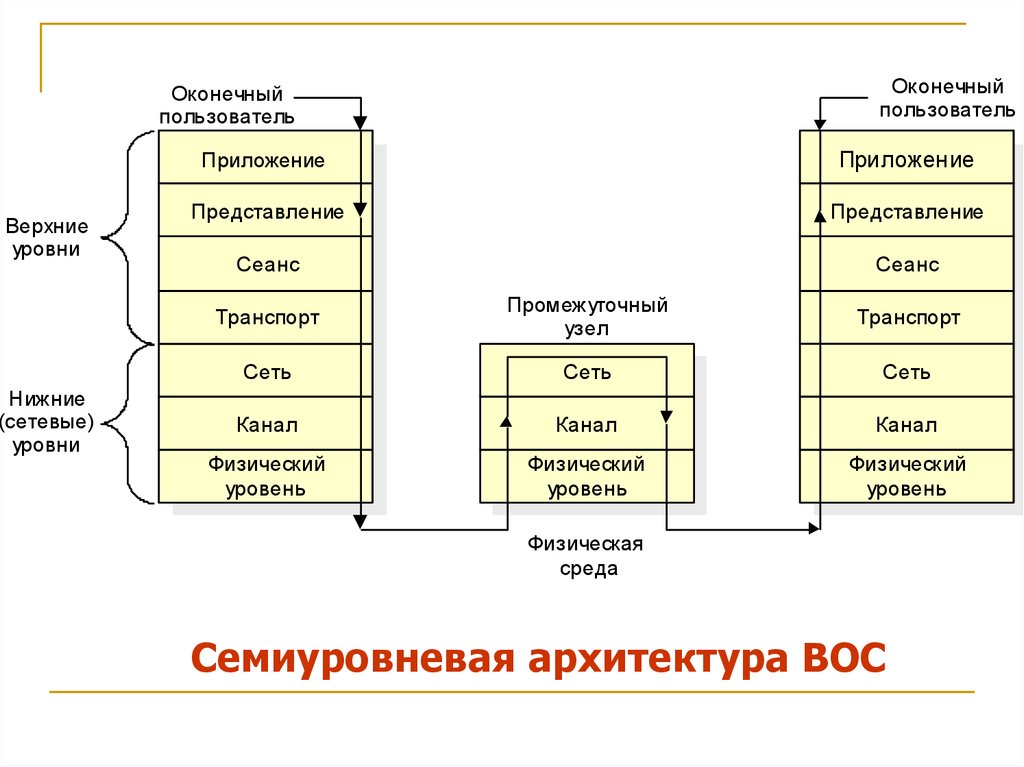 Обмен данными презентация