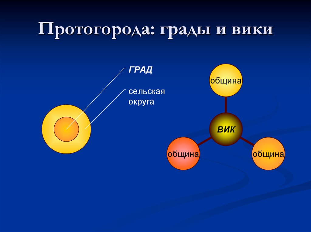 Протогорода: грады и вики