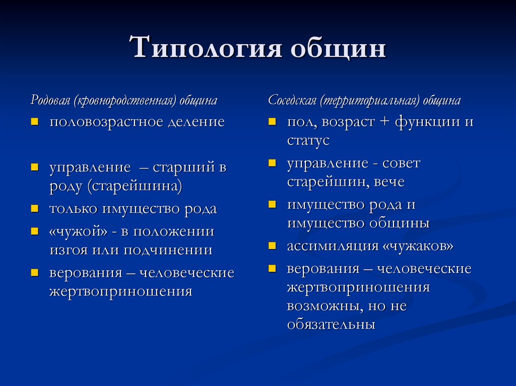 Типология общин