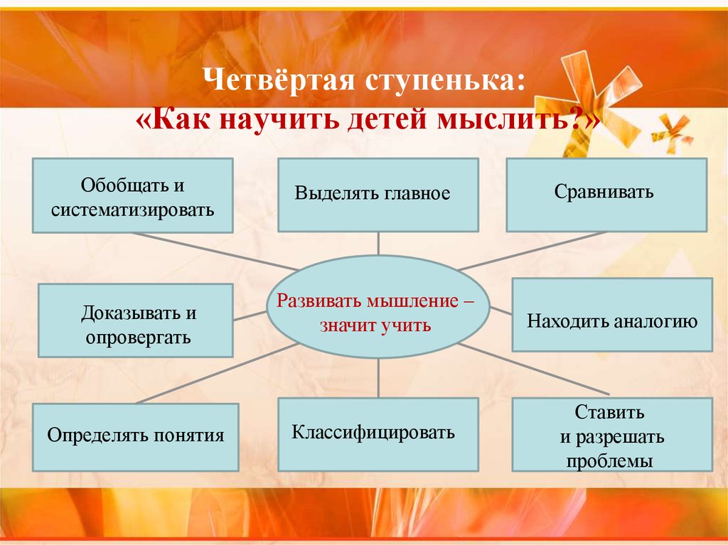 Свойства правильного мышления. Как научить мышлению. Критическое мышление дошкольников. Как научиться логически мыслить. Как научить ребёнка думать и рассуждать.