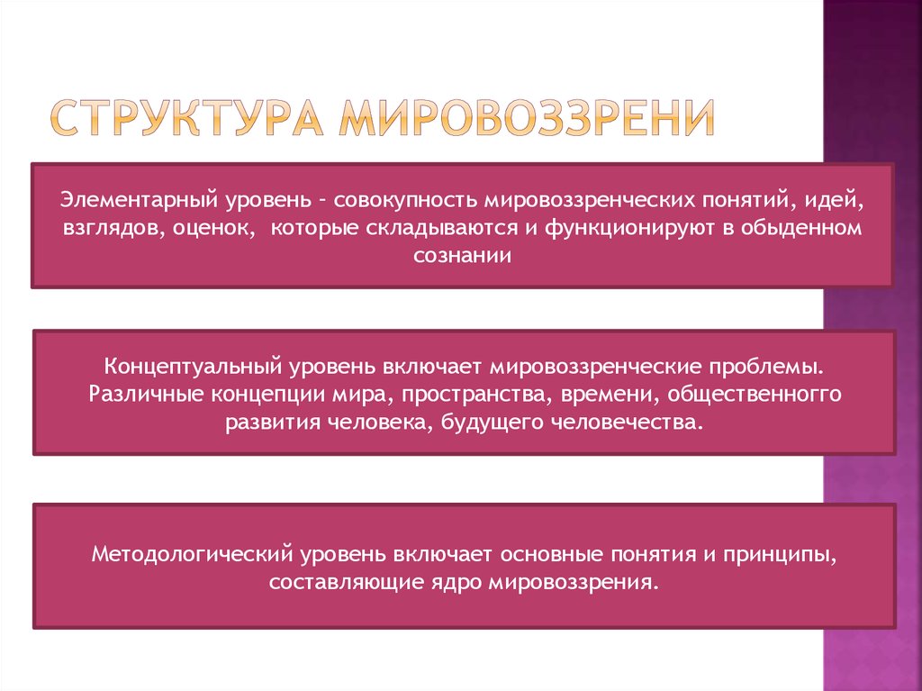 Значение мировоззрения. Методологический уровень мировоззрения. Сущностная структура права. 12 Мировоззрений. Структура и сущность власти.