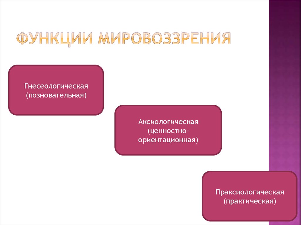 Мировоззрение план функции