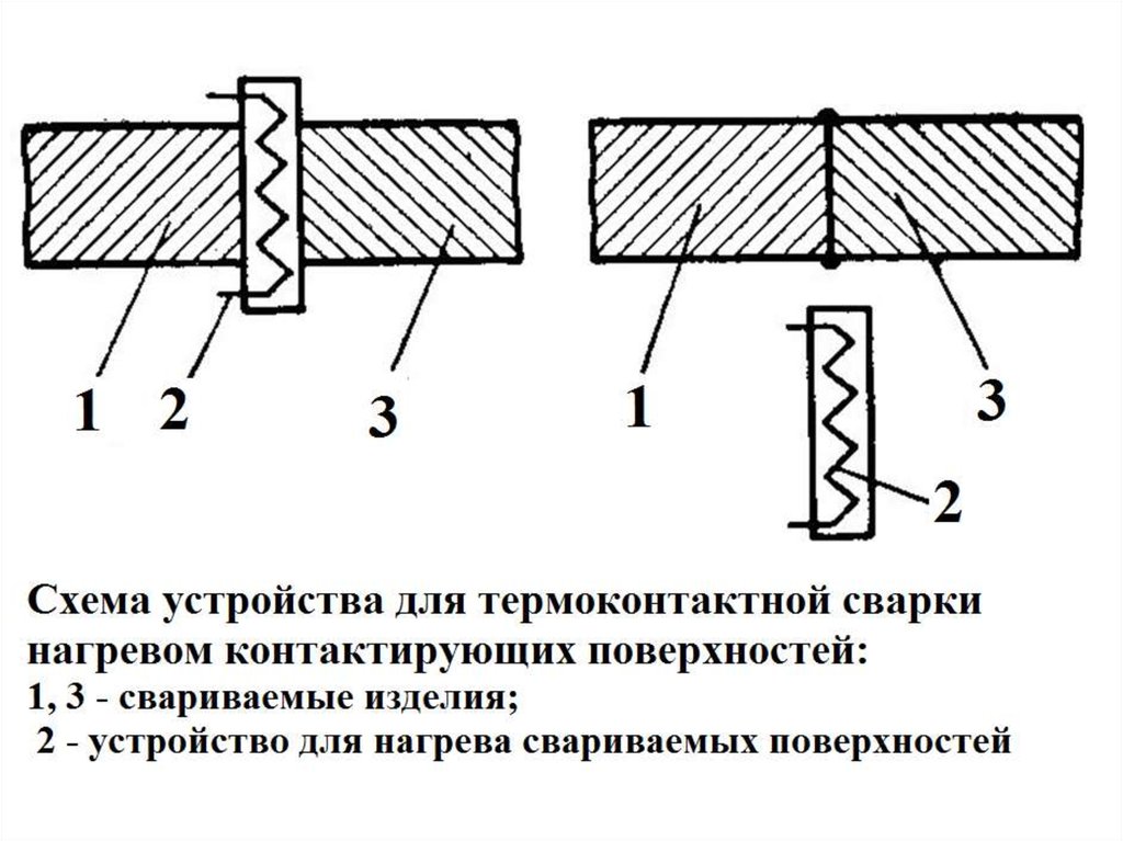 Виды сварки - презентация онлайн