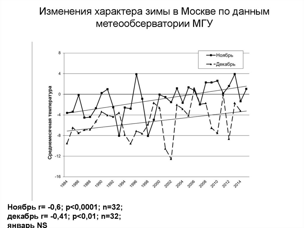 Характер изменения это. Изменение характера.