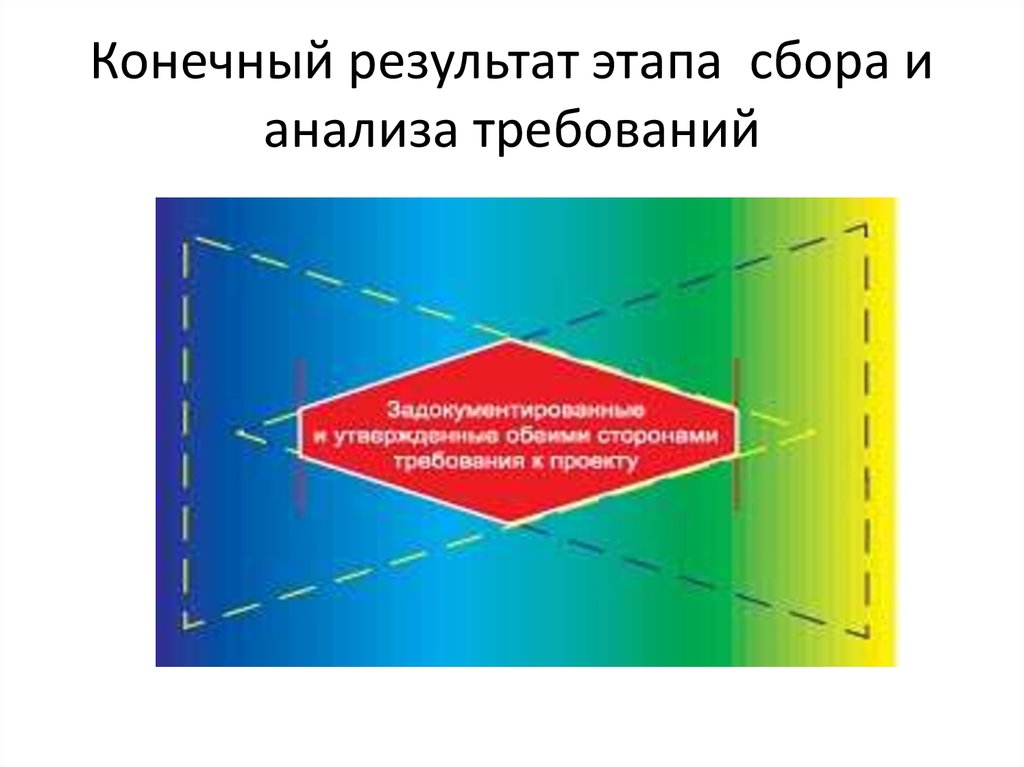 Отражает конечный результат