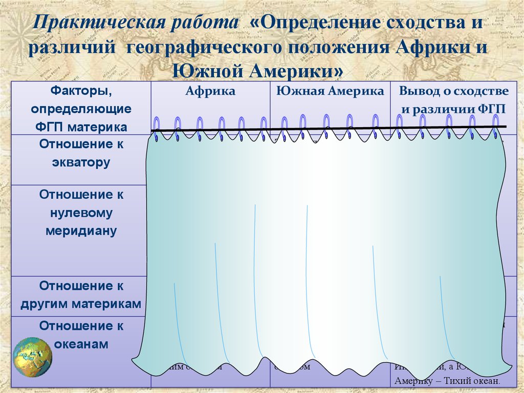 Черты сходства и различия в природе океанов. Сходства и различия географического положения Африки и Южной Америки. Факторы определяющие ФГП материка Южная Америка и Африка. Сходства географического положения Африки и Южной Америки. Факторы определяющие ФГП материка.