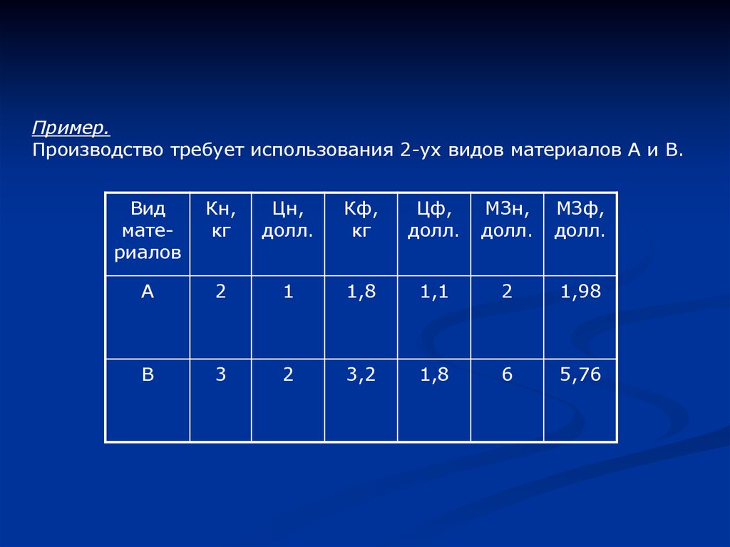 Как производить пример