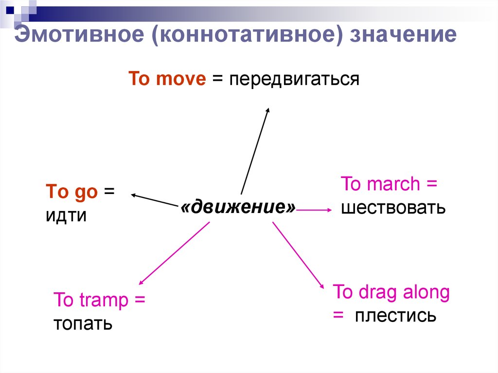 Термин презентация произошел от английского слова presentation что в переводе с английского