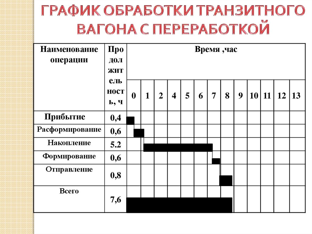 Картины левитана требуют медленного рассматривания переходные глаголы