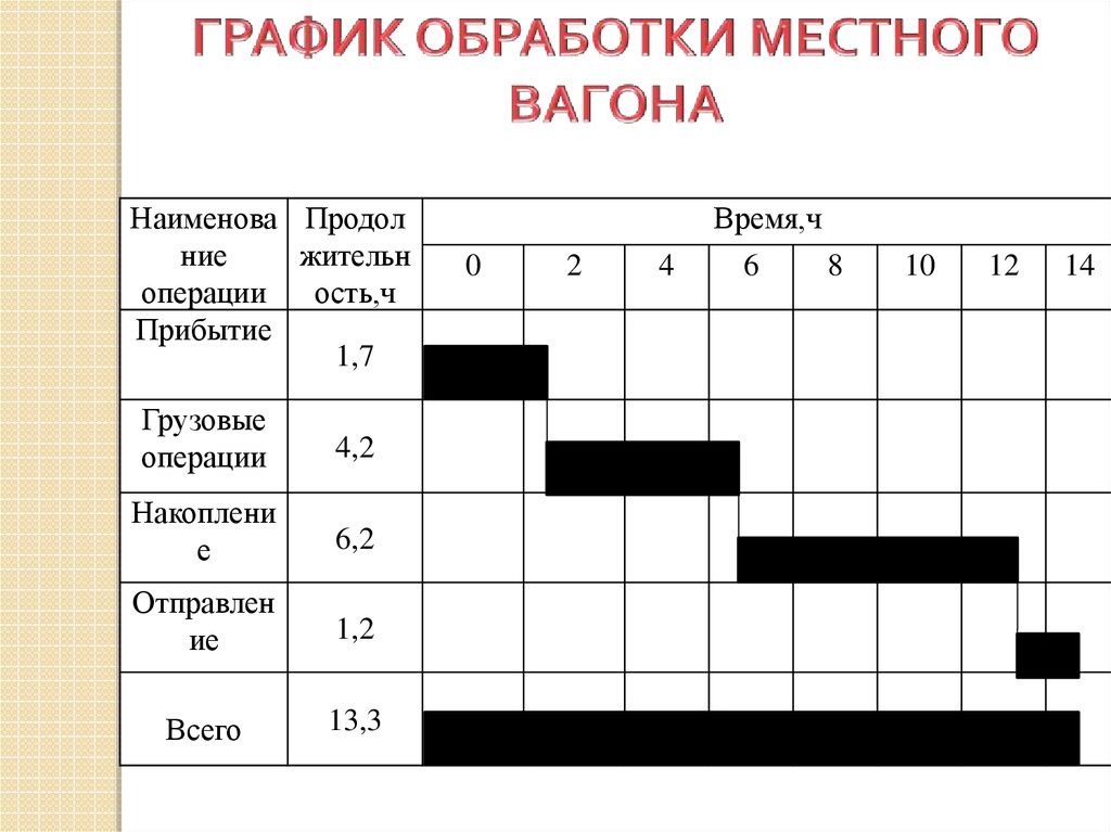 Графическая обработка. График обработки. График обработки поверхностей. График обработки местных вагонов. График обработки контактных поверхностей.