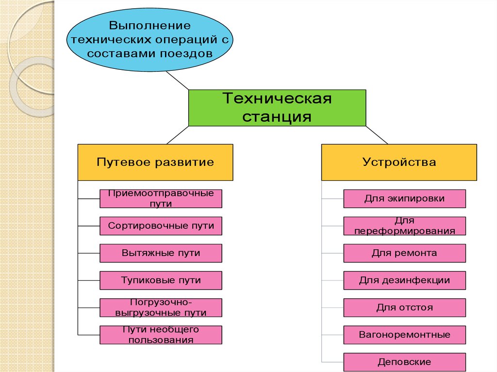 Технологический процесс работы участковой станции курсовой проект