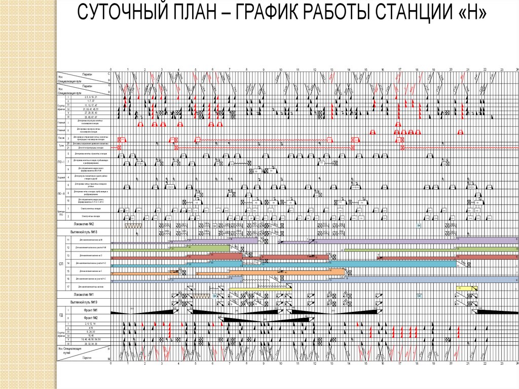 Суточный план график работы участковой станции график