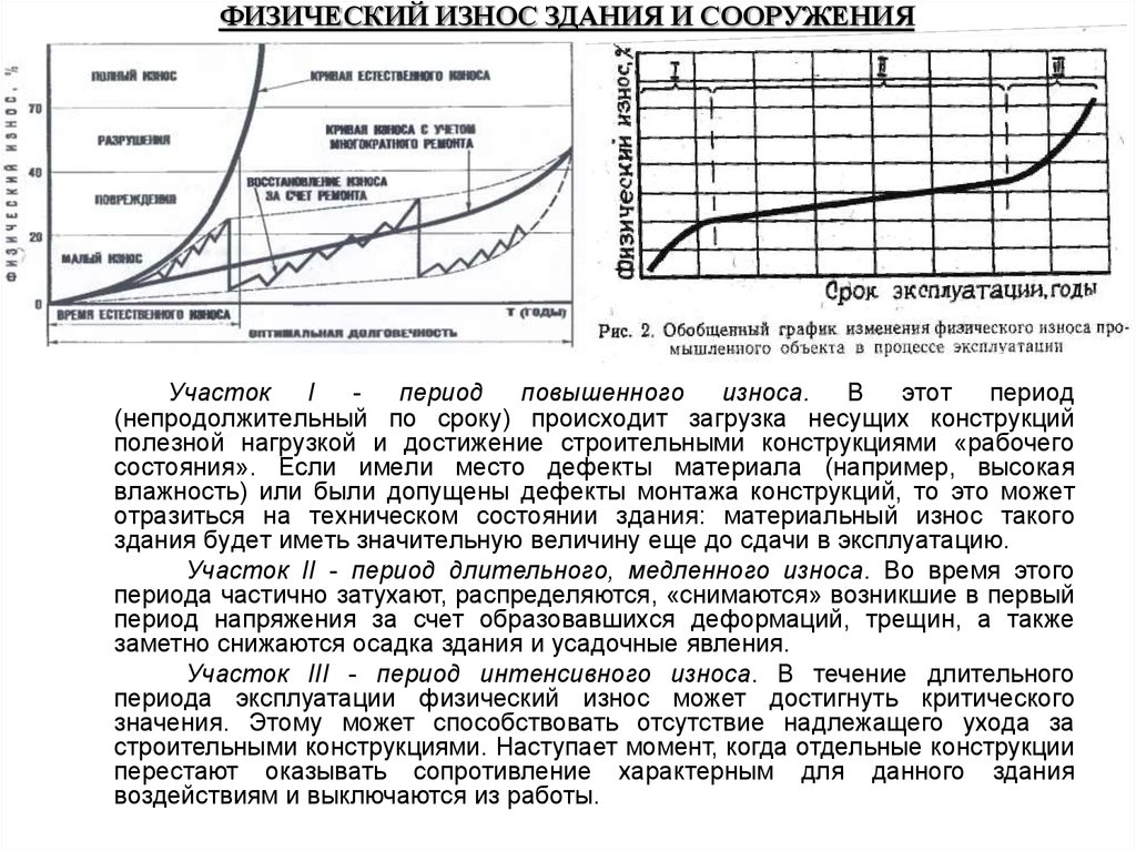 Износ здания. Физический износ слоистых конструкций (срок службы 60–125 лет). Фазы физического износа зданий. График физического износа жилого дома. График физического износа здания.