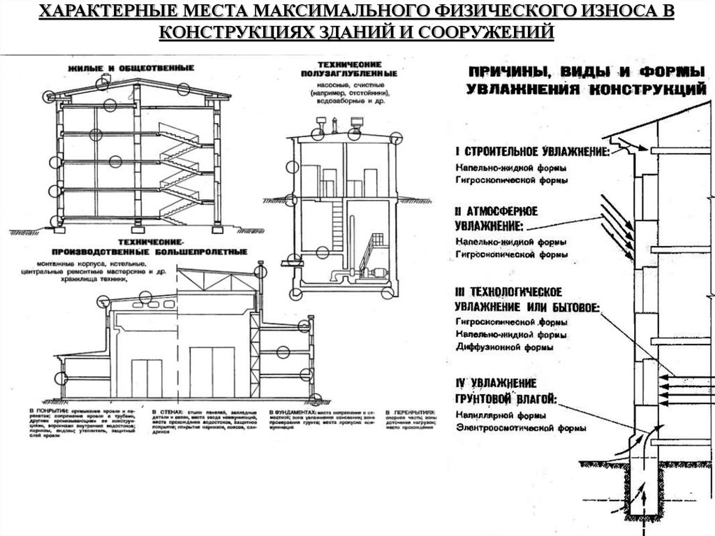 Физический износ конструкций. Схема износа зданий. Техническое состояние здания схема. Мониторинг несущих конструкций зданий и сооружений. Конструкции зданий и сооружений.