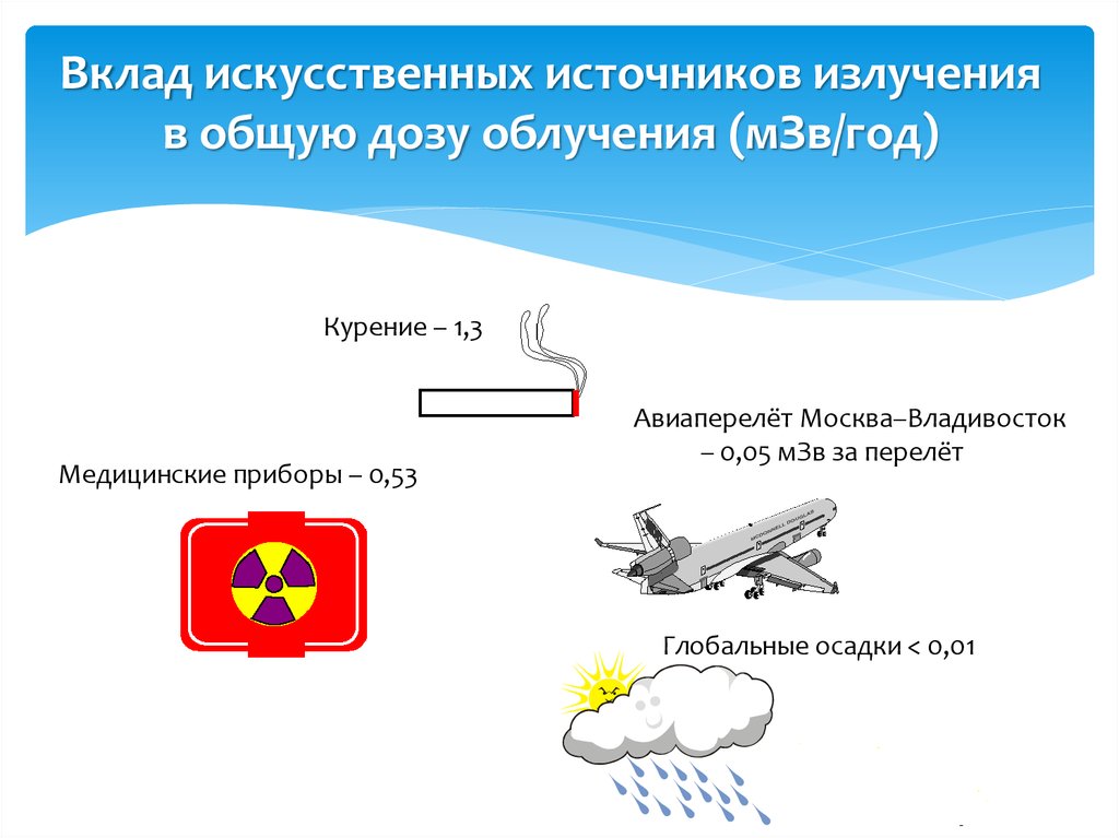 Искусственные источники радиации картинки