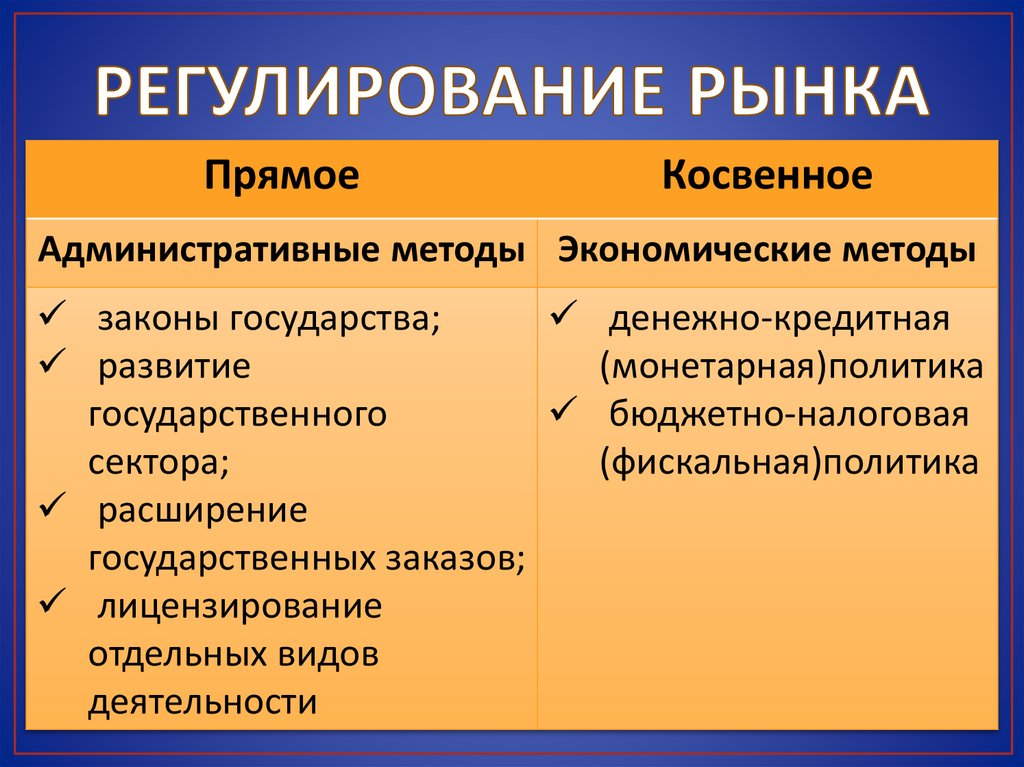 Условия регулирования рынка. Регулирование государством рынка. Методы регулирования рынка государством. Государственное регулирование рынка. Методы регулирования рынка труда.