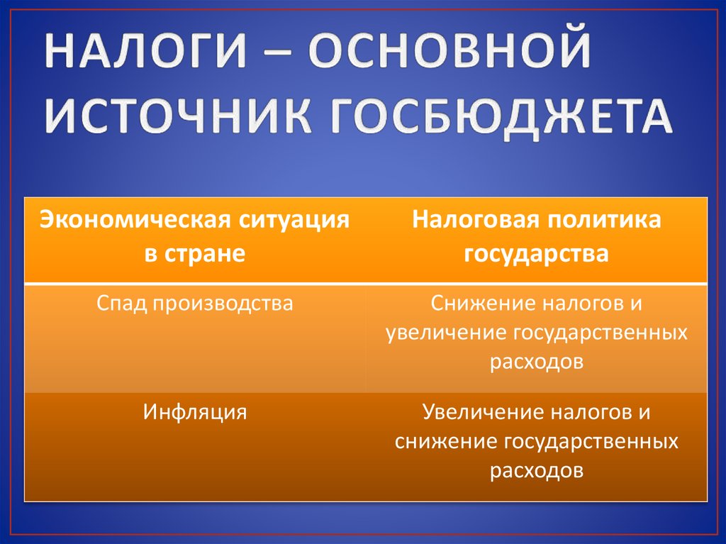 Государственный источник. Налоги государства. Налоги основной источник доходов государства. Налоги как источник доходов государства. Налоги как основной источник доходов государства.