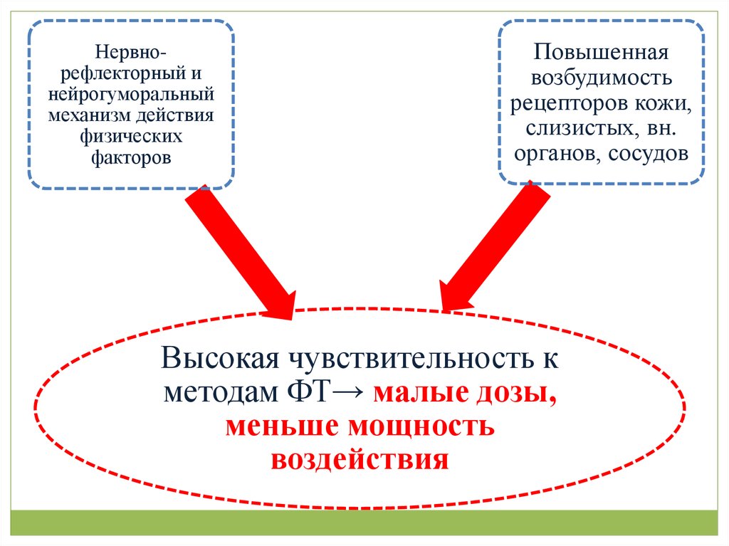 Медицинская реабилитация в педиатрии презентация