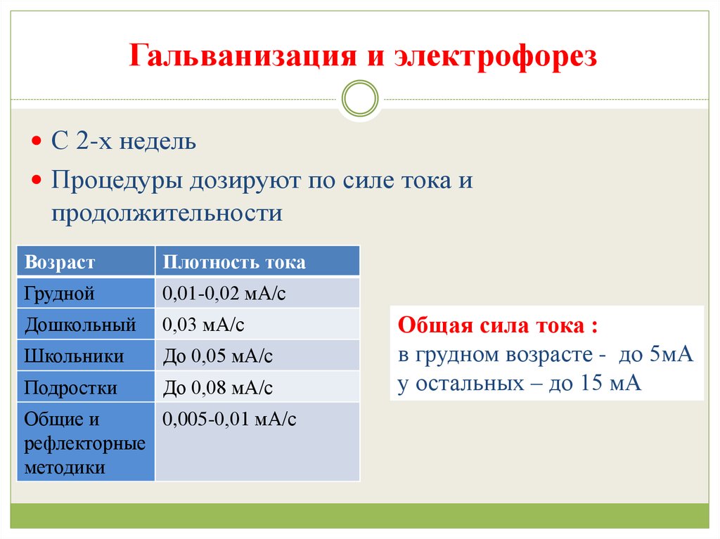 Гальванизация и электрофорез. Электрофорез доза. Сила тока электрофореза для детей. Как рассчитать силу тока при электрофорезе. Электрофорез дозирование.