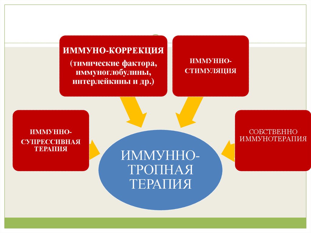 Медицинская реабилитация в педиатрии презентация