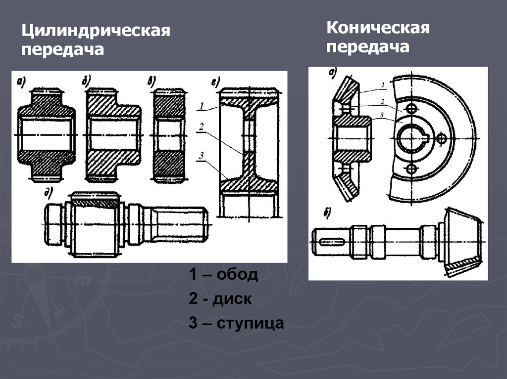 Газ детали машин курск