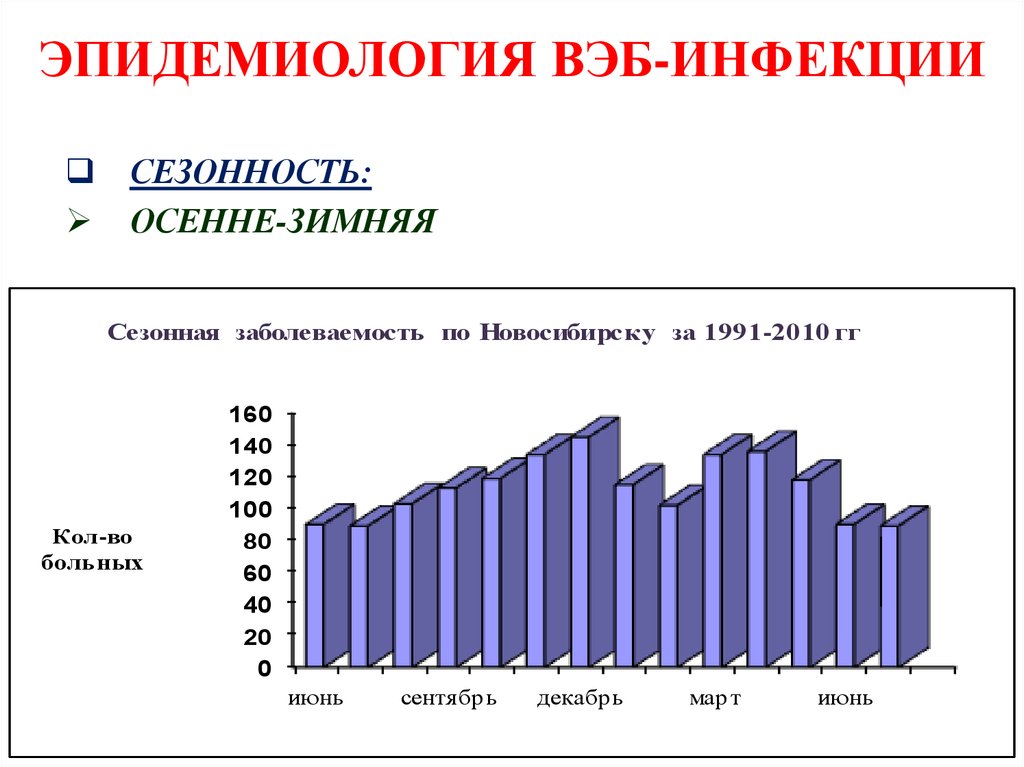 Эпидемиология барнаул