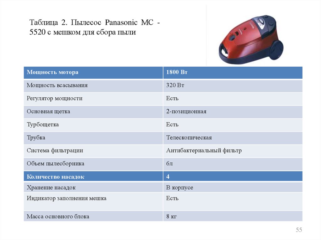 Мощность пылесоса. Таблица пылесосов. Таблица мощности всасывания пылесосов. Сравнительная таблица пылесосов. Сила всасывания пылесоса таблица.