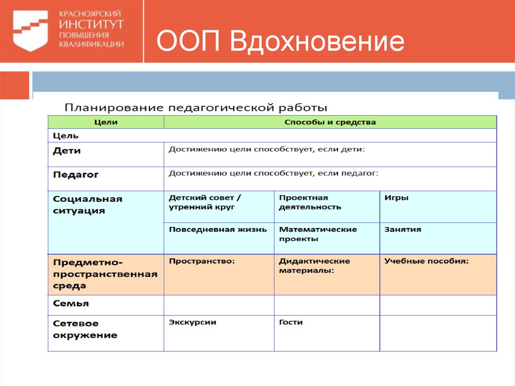 Планирование групп в доу. Планирование педагогической работы по программе Вдохновение. Планы в детском саду по программе Вдохновение. План по программе Вдохновение. Планирование по программе Вдохновение в ДОУ.