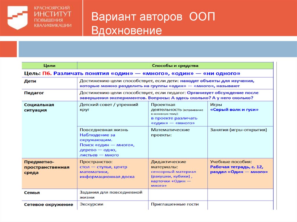 Мои образовательные планы