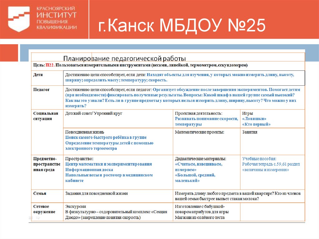 Программа развития вдохновение. Планирование педагогической работы по программе Вдохновение. Планирование по вдохновению в ДОУ. План по программе Вдохновение. Планирование дня по программе Вдохновение.