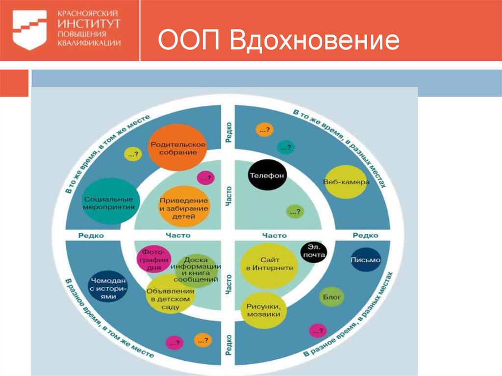 Вдохновение план работы. Основная образовательная программа Вдохновение. ООП Вдохновение. Планирование педагогической работы по программе Вдохновение. План по программе Вдохновение.