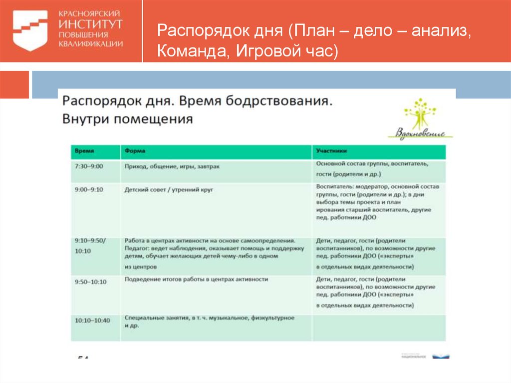 Программа развития вдохновение. План дело анализ. Планирование по программе Вдохновение. Планы по программе Вдохновение в ДОУ. План по программе Вдохновение.