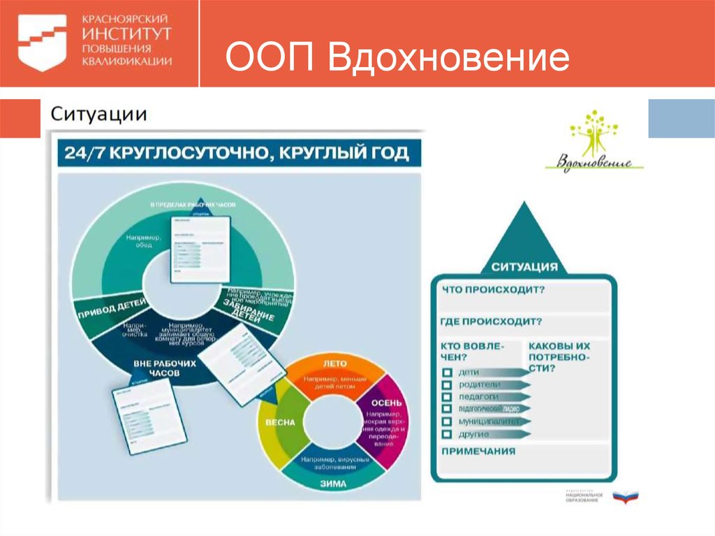 Вдохновение план работы. Основная образовательная программа Вдохновение. Программа Вдохновение для дошкольников. Планирование ООП Вдохновение. Вдохновение образовательная программа дошкольного образования.