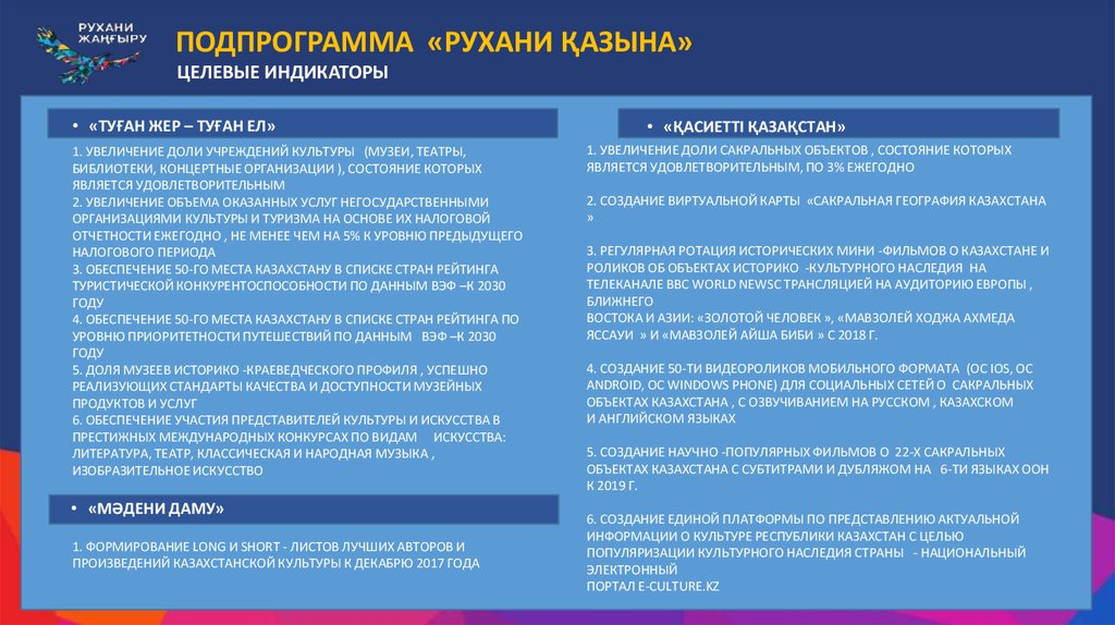 Погода в рухани смоленской. Программа «Рухани жаңғыру». Подпрограммы Рухани жаңғыру. Принципы Рухани жаңғыру.