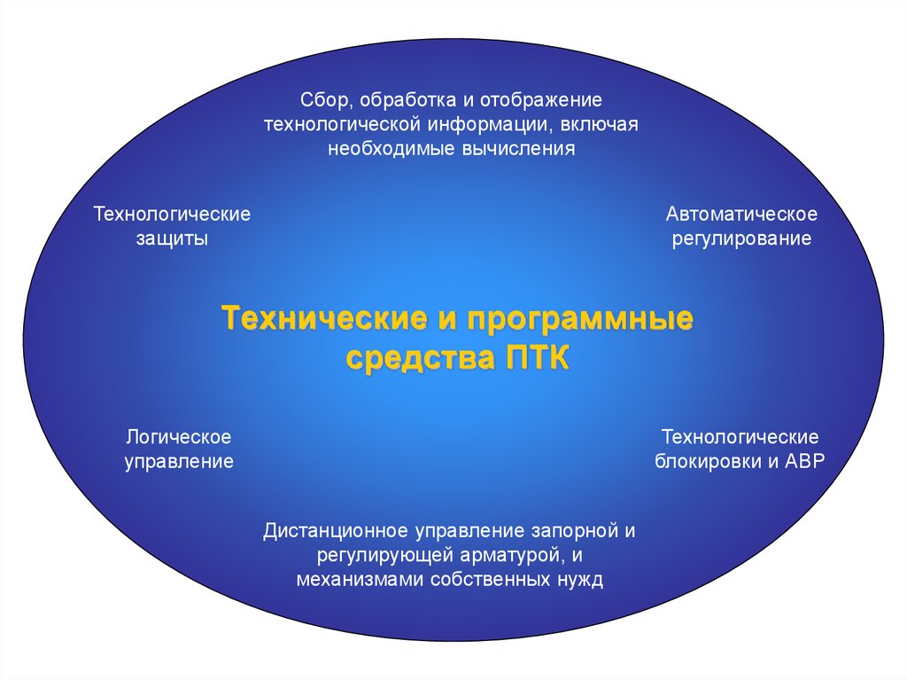 Включая информацию о. Технологические обработки информации. Блокировки технологические. Технологическая информация это. ПТК обработки.