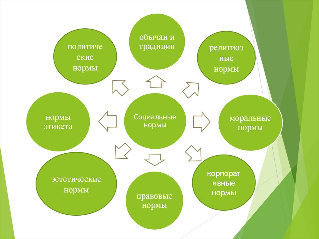 Эстетические нормы картинки