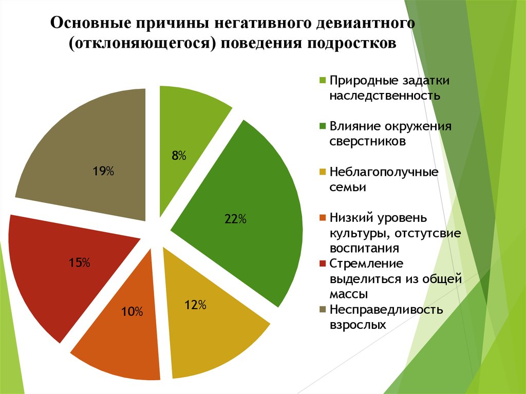 Причины девиантного поведения