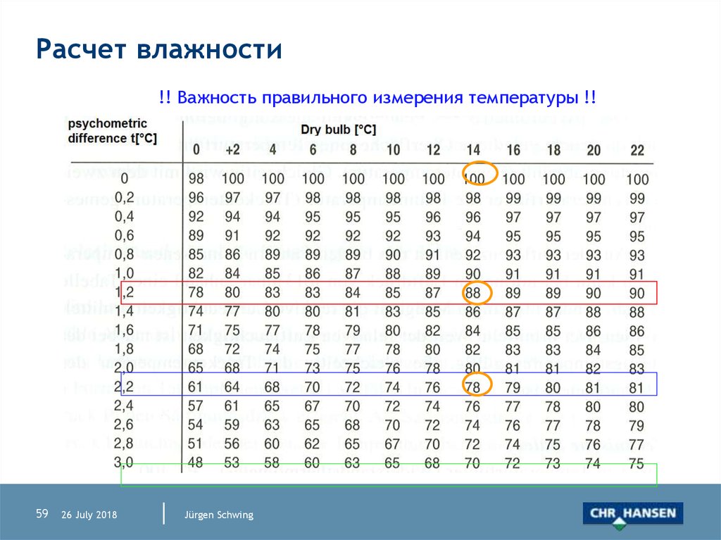 Влагосодержание влажного воздуха