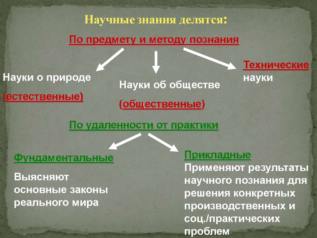 Позволяющий раскрыть по существу тему научное познание