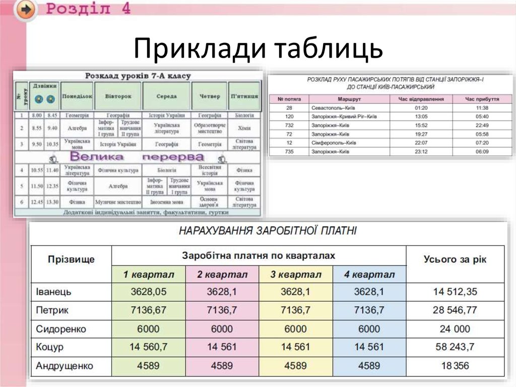 Табличний процесор - online presentation