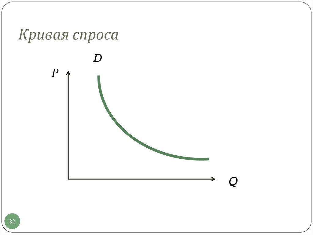 Графически изобразить спрос. График Кривой спроса. График спроса кривая спроса. Графическая кривая спроса. Кривая спроса рисунок.