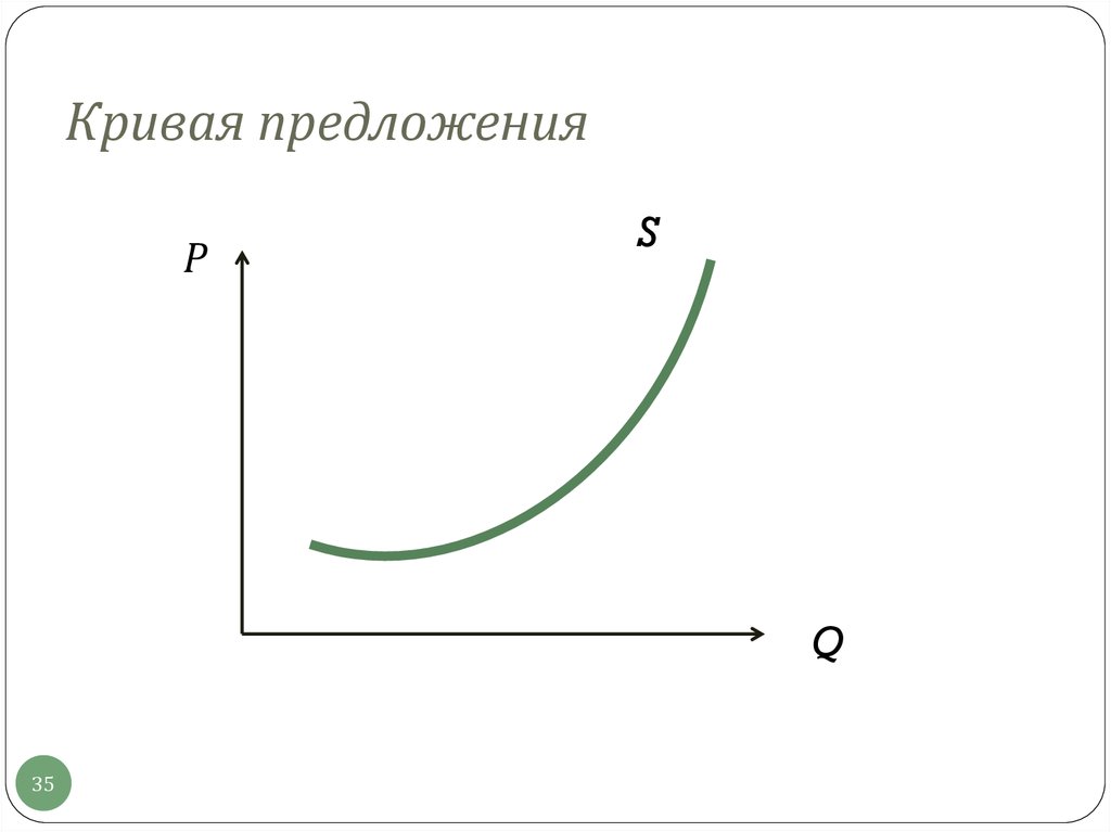 Кривая предложения характеризует. Кривая предложения. Кривая предложения график. Графическая кривая предложения. График предложения (кривая предложения) это.