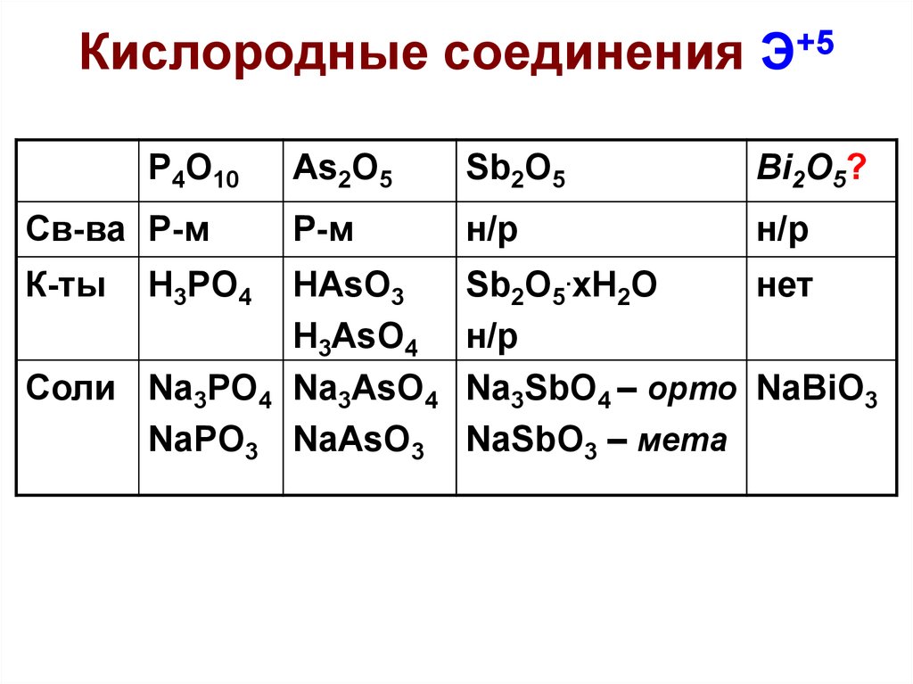 Кислородные соединения Э+5
