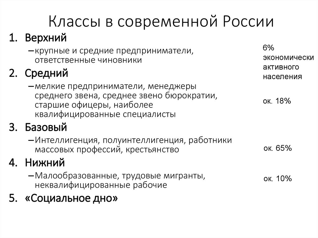 Социальные классы это. Социальные классы в России. Классы общества в России. Социальные классы в современной России. Классы общества в России современной.