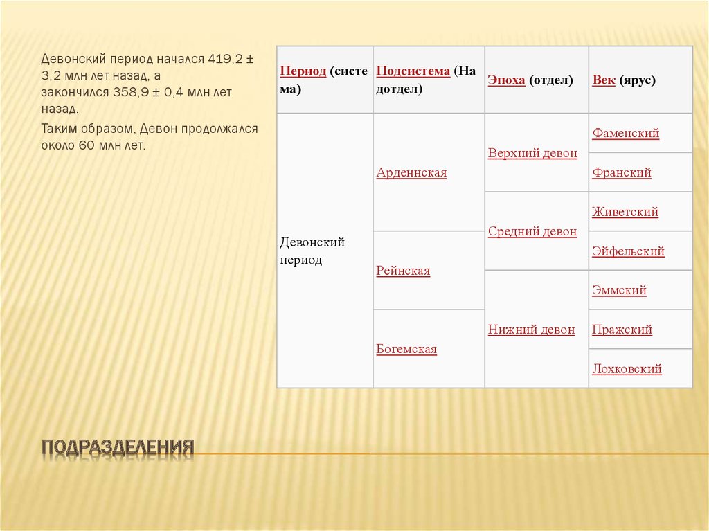 Девонский период - презентация онлайн