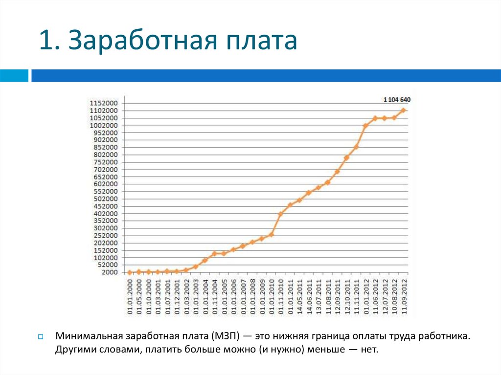 Первая зп. Уровень заработной платы. Нижняя граница заработной платы. Минимальная заработная плата Испания. Уровень оплаты труда в солнечной Испании.