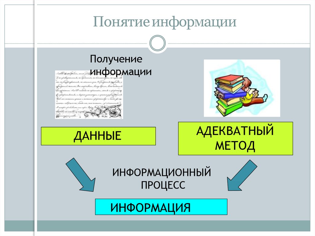 Понятие информация презентация. Понятие информации. Понятие информации в информатике. Понимание информации. Объясните понятие информации.